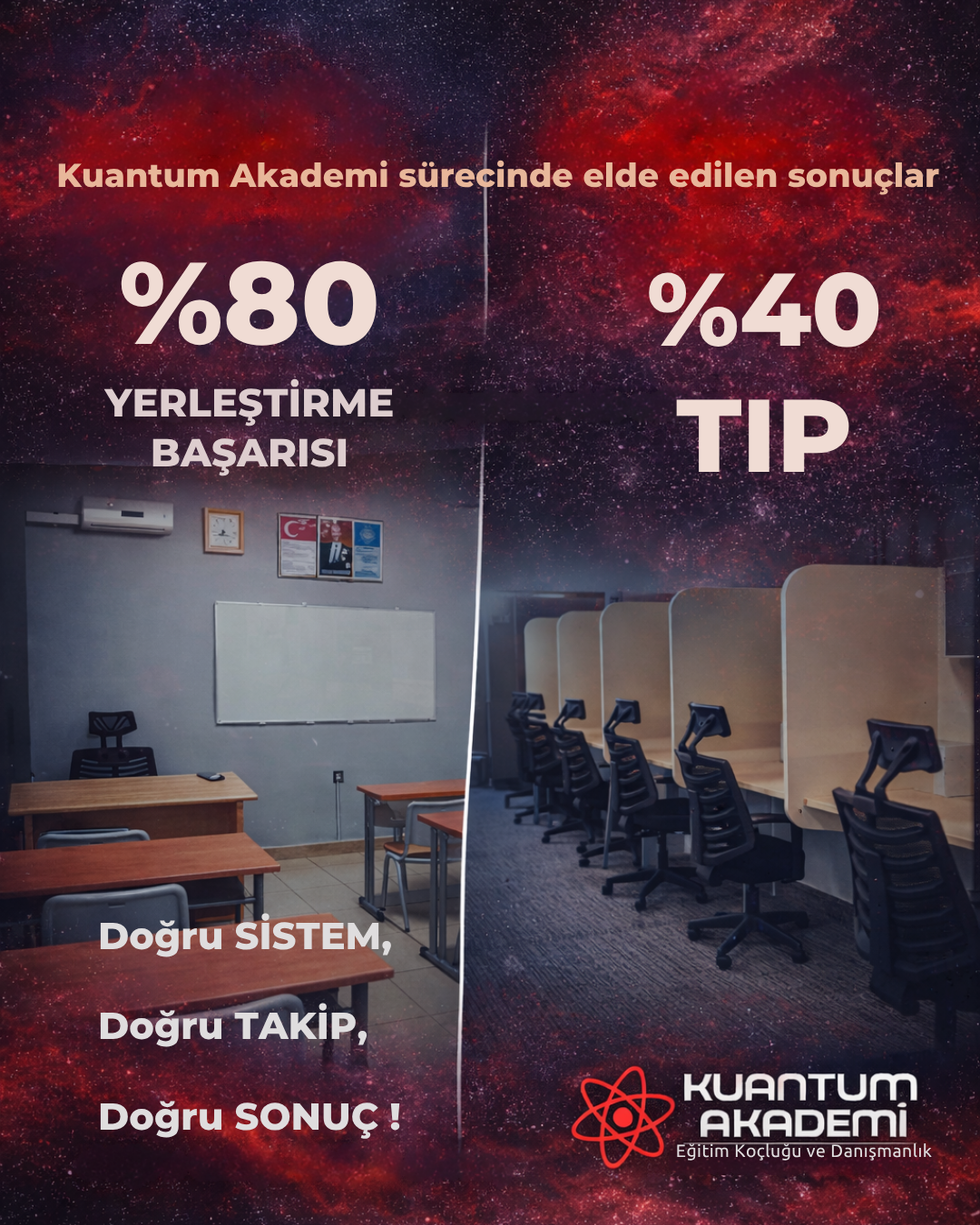 başarı oranları post tasarımı